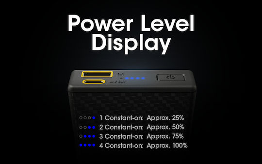 NiteCore NB20000 Power Bank 20000mAh 77W με Θύρα USB-A και Θύρα USB-C Power Delivery Carbon Fiber