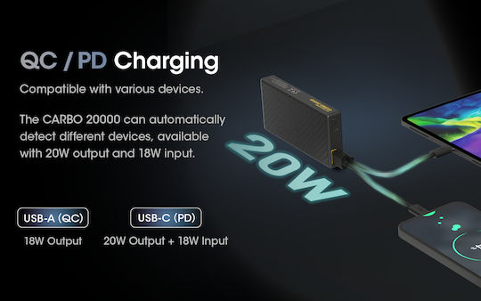 NiteCore NB20000 Power Bank 20000mAh 77W με Θύρα USB-A και Θύρα USB-C Power Delivery Carbon Fiber