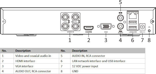 Hikvision HiWatch Überwachungs-Videorekorder DVR 4 Kanäle mit Auflösung 4K HWD-7104MH-G4