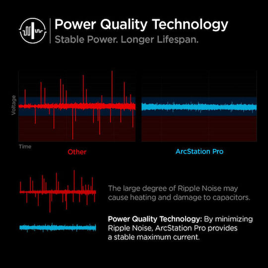 Spigen Φορτιστής με Θύρα USB-C και Καλώδιο Lightning 20W Power Delivery Λευκός (PowerArc PE2C10CL)