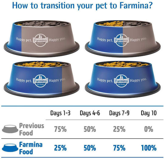 Farmina N&D Pumpkin Puppy Medium & Maxi 12kg Dry Food Grain-Free for Medium & Large Breed Puppies with Chicken and Pomegranate