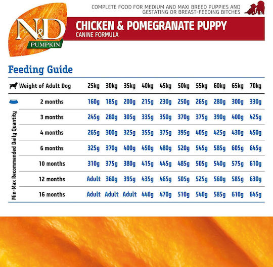Farmina N&D Pumpkin Puppy Medium & Maxi 2.5kg Dry Food Grain-Free for Medium & Large Breed Puppies with Chicken and Pomegranate
