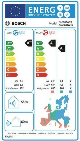Bosch PerfectClima Климатици Инвертор 9000 BTU A+++ - А++ с WiFi