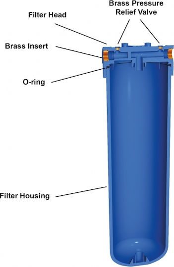 Aqua Filter BBCSTCBLS20 Συσκευή Φίλτρου Νερού Διπλή Κεντρικής Παροχής Διατομής 1'' με Ανταλλακτικό Φίλτρο Aqua Filter FCCST Water Softening, Aqua Filter FCCBL-S Carbon