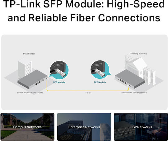 TP-LINK Transceiver TL-SM311LS GBIC 1τμχ