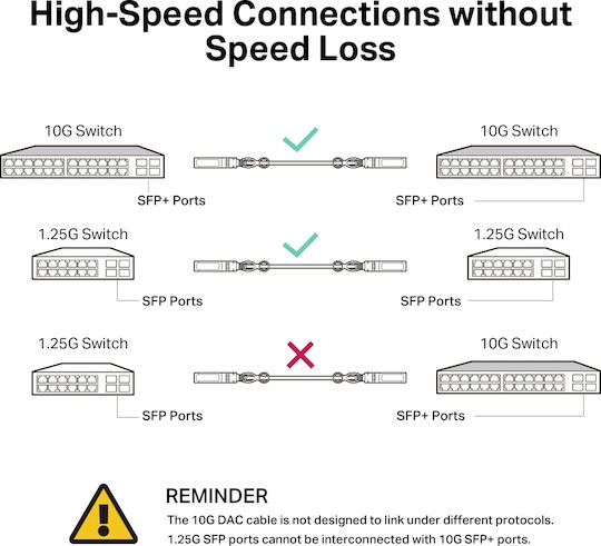 TP-LINK Καλώδιο Οπτικής Ίνας SFP+ 3m Μαύρο