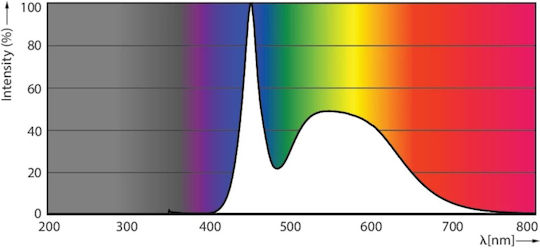 Philips LED Bulb 23W Fluorescent Type 150εκ. for Socket G13 and Shape T8 Cool White 2300lm