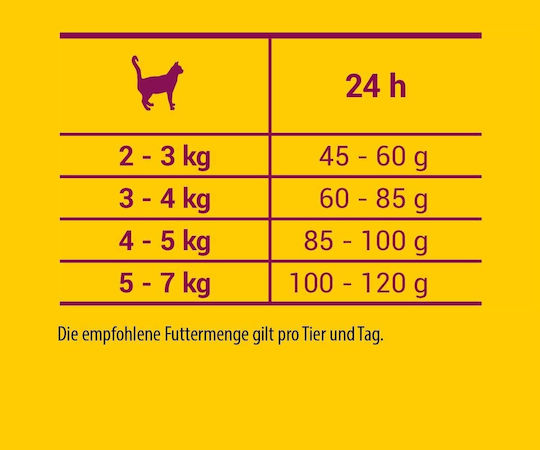 Josera Josicat Sterilised Classic Dry Food for Adult Sterilized Cats with Sensitive Urinary with Salmon 18kg