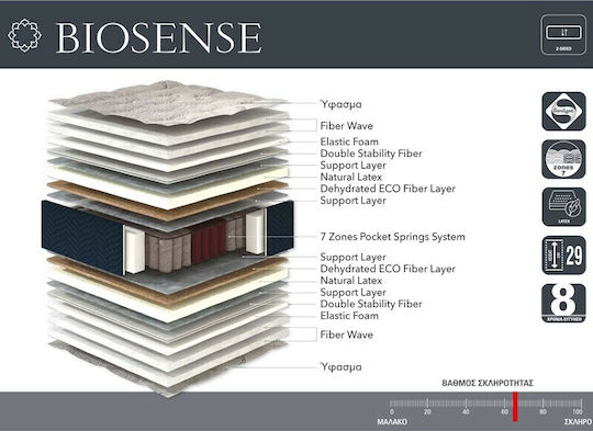 Linea Strom Biosense Über-Doppel Ergonomisch Matratze Latex Beidseitig 160x200x28cm