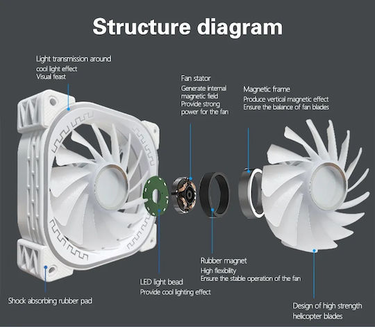 Lovingcool YM-01 Case Fan 120mm (1800rpm / 61cfm) με RGB Φωτισμό και Σύνδεση 3-Pin / 4-Pin Molex Λευκό