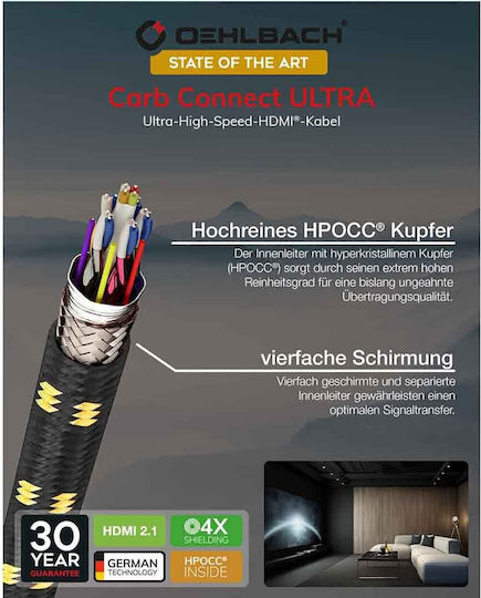 Oehlbach Kabel HDMI-Stecker - HDMI-Stecker 0.75m Schwarz