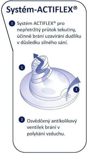 Nip Στόμιο για Παιδικό Ποτήρι Διάφανο από Σιλικόνη