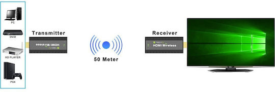 Techly IDATA HDMI-WL53 AV HDMI Extender IDATA HDMI-WL53