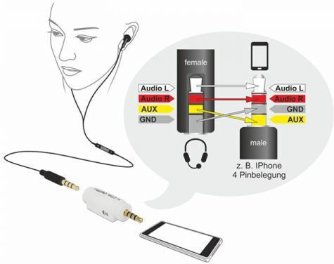 DeLock HDMI 2.0 Premium High Speed 4K 60Hz HDR Cable HDMI male - HDMI male 0.5m Μαύρο