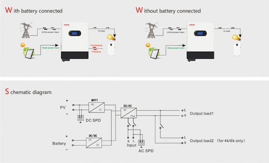 Sorotec REVO HM Series On&Off Grid Хибриден Инвертор Мощност 1500W с Входно Напрежение 12V