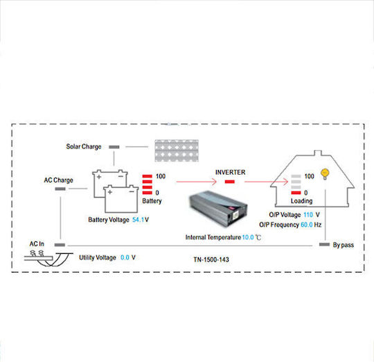 Mean Well TN-1500-224B Pure Sine Wave Inverter 1500W 24V Single Phase
