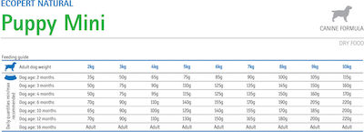 Farmina Ecopet Natural Puppy Mini 2.5kg Dry Food for Puppies of Small Breeds with Corn, Chicken and Rice