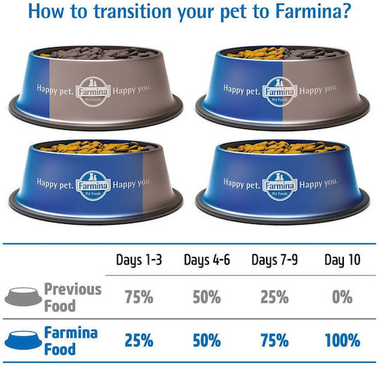 Farmina N&D Ancestral Grain Medium 2.5kg Trockenfutter mit wenig Getreide für erwachsene Hunde mittlerer Rassen mit Huhn und Granatapfel