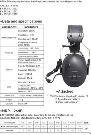 Earmor C-51BK Electronic Earmuffs with Band