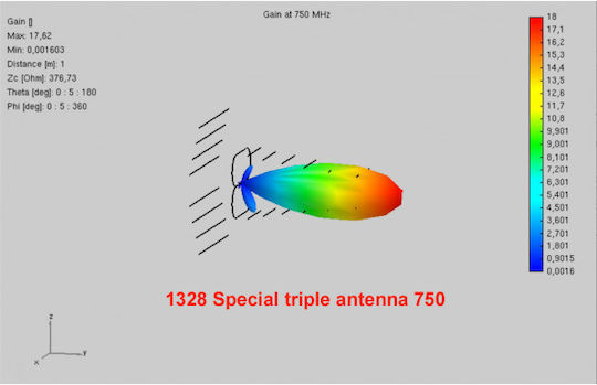 Mistral Triple UHF 1328 Outdoor TV Antenna (Does not Require Power Supply) Silver