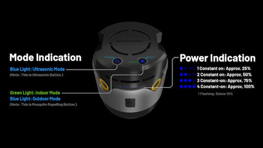 NiteCore Emr30 Ultraschallgerät für Mücken 10 Registerkarten 1cm