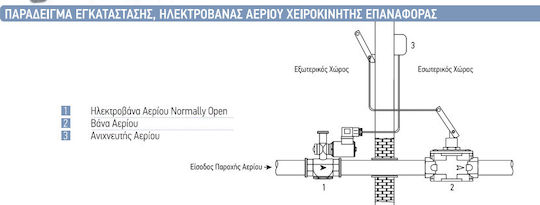 Madas 65.08.14.01 Two-Way Gas Solenoid Valve ½"