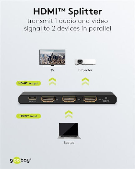 Goobay HDMI Splitter 58481