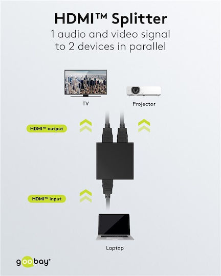 Goobay HDMI Splitter 58480