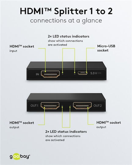 Goobay HDMI Splitter 58480