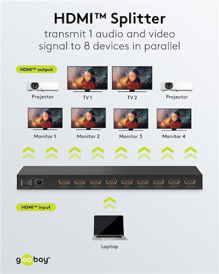 Goobay HDMI Splitter 58484