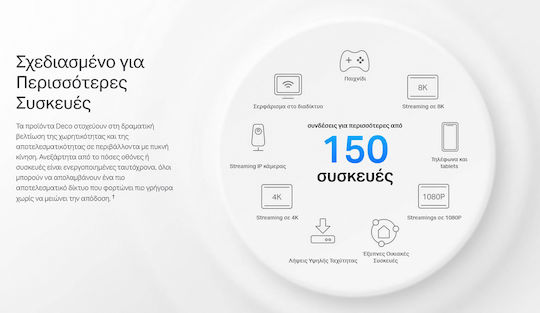 TP-LINK Deco X50-Outdoor v1 Punct de Acces Rețea WiFi Mesh Wi-Fi 6 Bandă Duală (2.4 și 5GHz) pentru Poziționare Externă Alb
