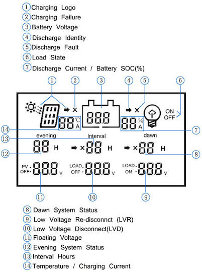 T40 Ρυθμιστής Φόρτισης PWM 24V 40A