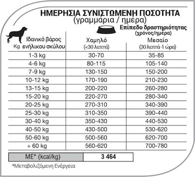 Equilibrio Reduced Calorie 12kg Dry Food Diet for Adult Dogs with Chicken