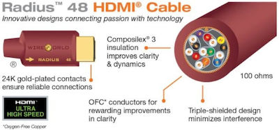 Wireworld Radius 48 HDMI 2.1 Kabel HDMI-Stecker - HDMI-Stecker 3m Schwarz