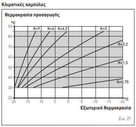 Sime MIA HE 25 Стенен Котел Кондензация Газови с горелка 21496ккал/ч