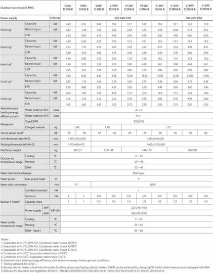 Hyundai HYHC-V16W/D2N8-B Αντλία Θερμότητας 15.9kW Μονοφασική 65°C Monoblock