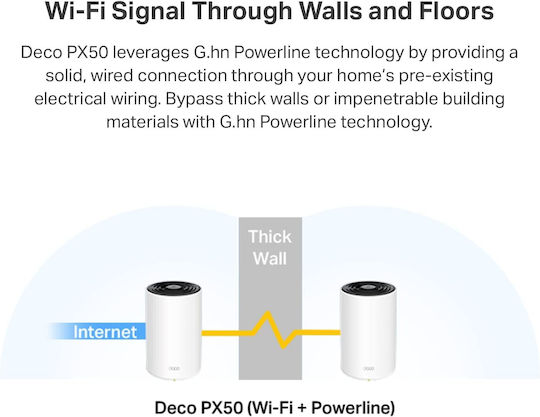 TP-LINK PX50 v1 WiFi Mesh Network Access Point Wi‑Fi 6 Dual Band (2.4 & 5GHz) σε Τριπλό Kit