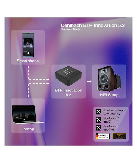 Oehlbach Innovation Bluetooth 5.2 Receiver Transmitter with 3.5mm Jack Output Port Receiver Transmitter