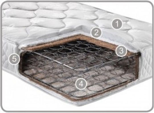 Candia Perfect Halb-Doppel Orthopädisch Matratze Schaum 120x190x19cm