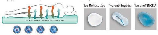 La Luna Tencel Pillow Protector Set Waterproof White 50x70cm.