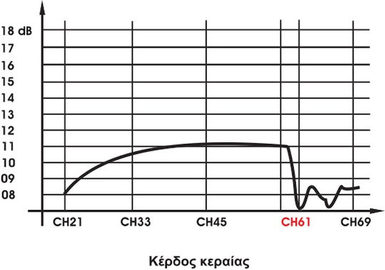 Matel Electronics AM-4 Εξωτερική Κεραία Τηλεόρασης (δεν Απαιτεί Τροφοδοσία) Μαύρη