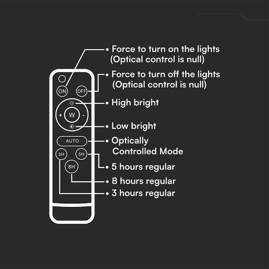 V-TAC Στεγανός Ηλιακός Προβολέας LED 30W Φυσικό Λευκό 4000K IP65