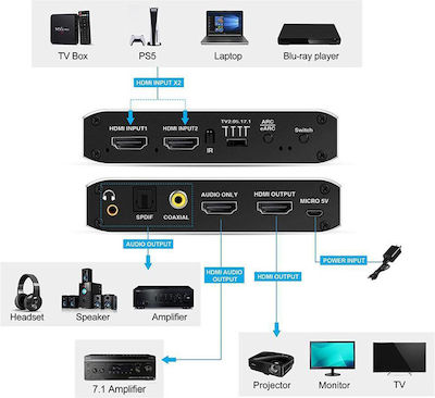 HDMI Switch 4K/60Hz CAB-H150