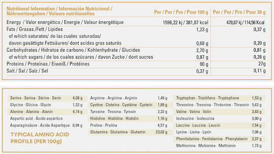 Hypertrophy Nutrition Number One Isolac & Optipep Whey Protein Gluten Free with Flavor White Chocolate 2kg