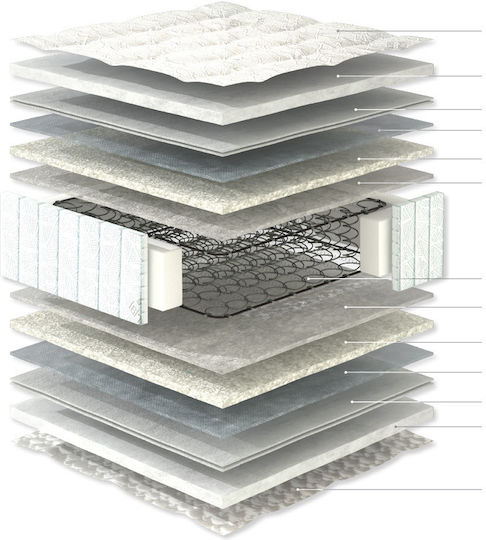 Linea Strom Basis Διπλό Ορθοπεδικό Στρώμα 150x200x21cm με Ελατήρια