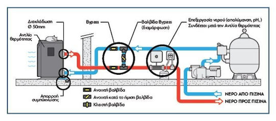 Pentair Poolheizungspumpe Einphasig InverTemp FL 7M 24.2kW 117x51cm