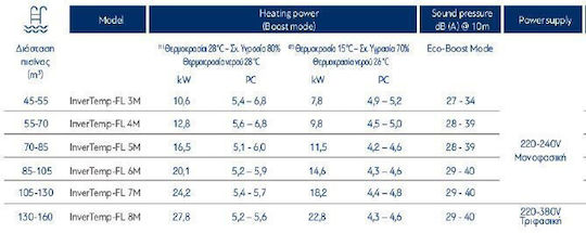 Pentair Poolheizungspumpe Einphasig InverTemp FL 7M 24.2kW 117x51cm