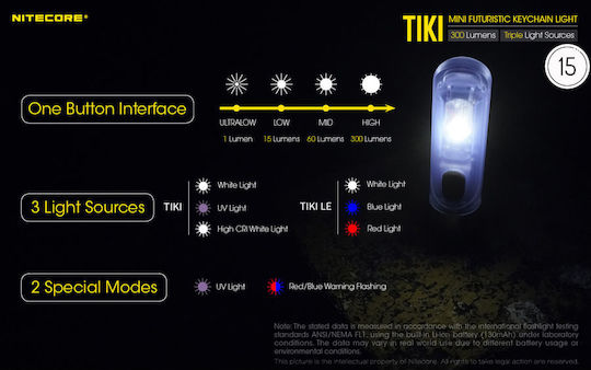 NiteCore Επαναφορτιζόμενος Φακός Μπρελόκ LED IP66 με Μέγιστη Φωτεινότητα 300lm TIKI