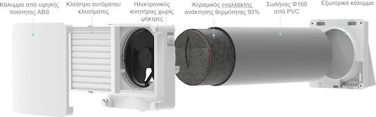 O.Erre Tempero ECO Base De perete Ventilator 160mm Alb