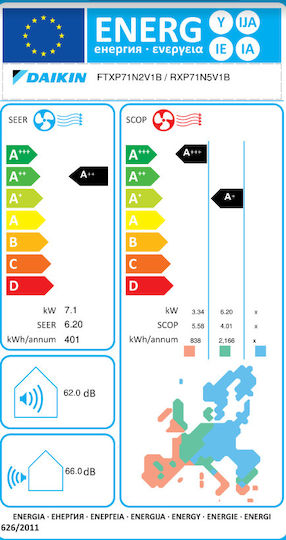 Daikin Comfora FTXP-N Klimaanlage Inverter 24000 BTU A++/A+ mit Titanklärfilter